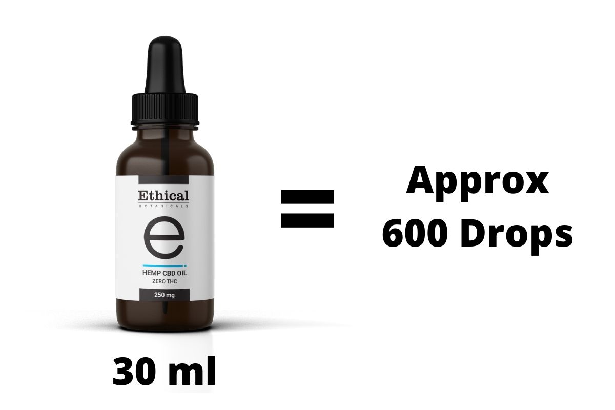 educational visualize formula to avoid cbd oil side effects