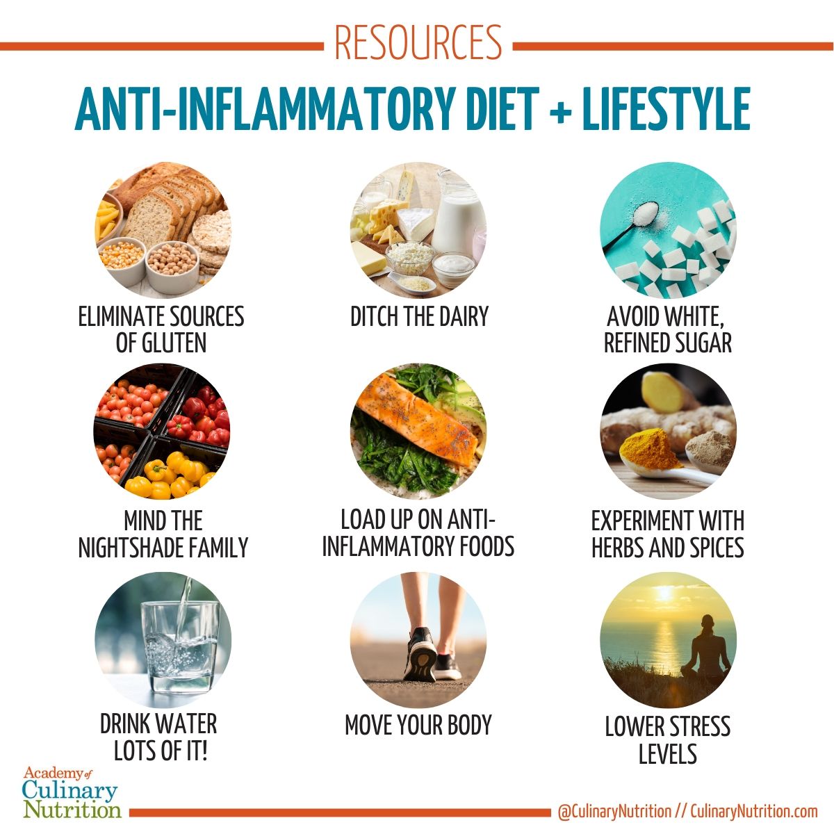 anti-inflammatory lifestyle graphic