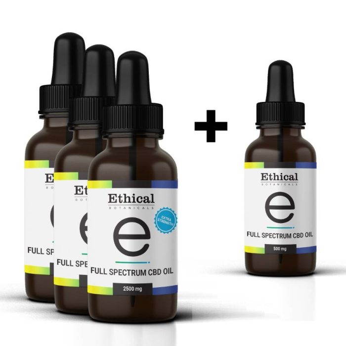 visulizes contents of 90-day supply pack full spectrum cbd oil, Ethical Botanicals